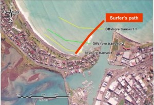 surfers path